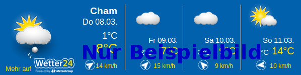 So sieht die Verknüpfung zu Wetter24 aus